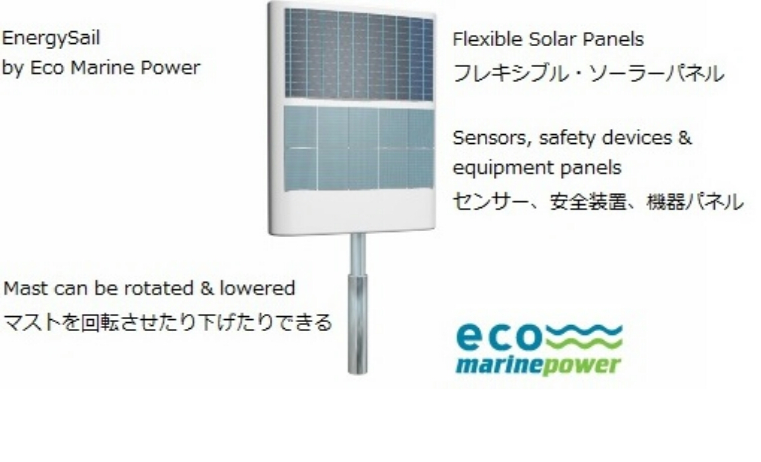 На парусах на солнечных я уплыву в закат