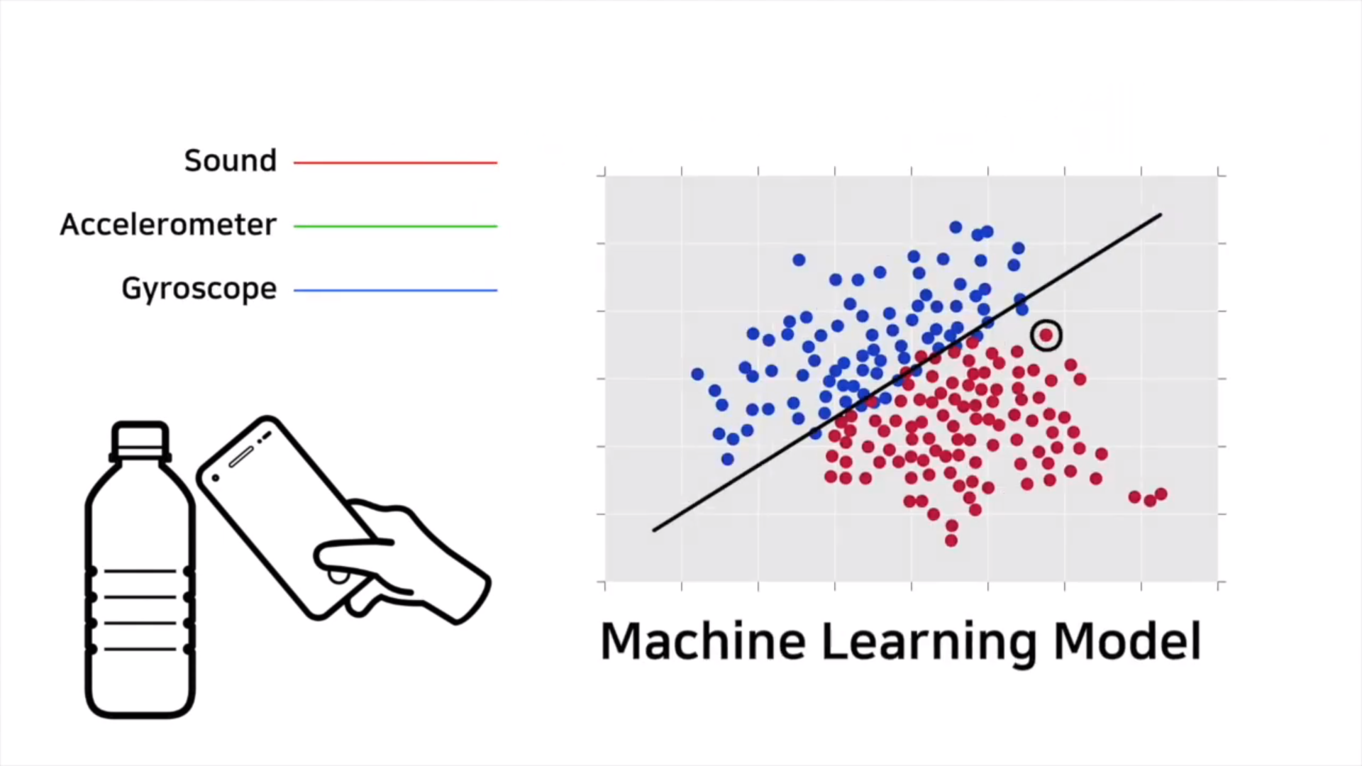 Постучи и распознай.